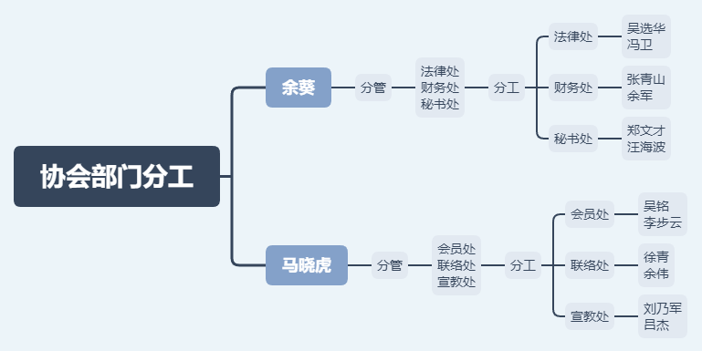 合肥市厨具节能减排协会 第三届第一次会长办公会议纪要(图5)